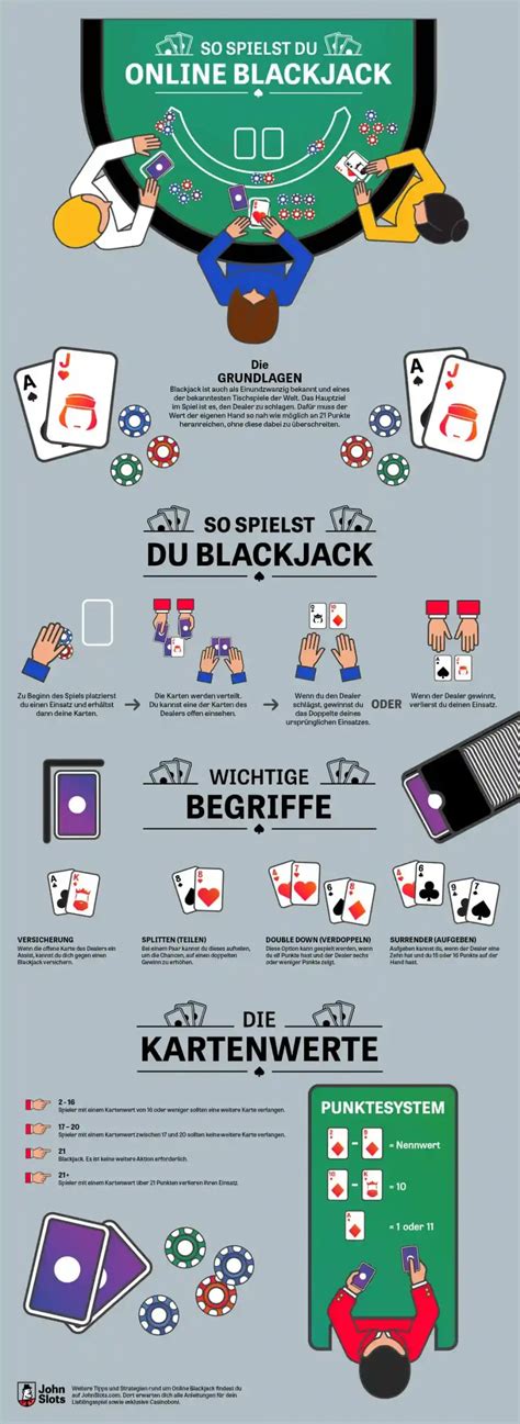 Die Blackjack Regeln einfach erklärt .
